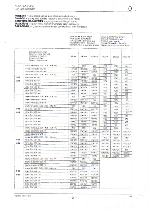 Wózki widłowe z silnikiem wysokoprężnym OM-Pimespo D 18