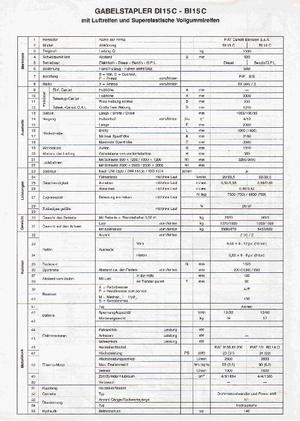Wózki widłowe z silnikiem wysokoprężnym OM-Pimespo DI 15 C