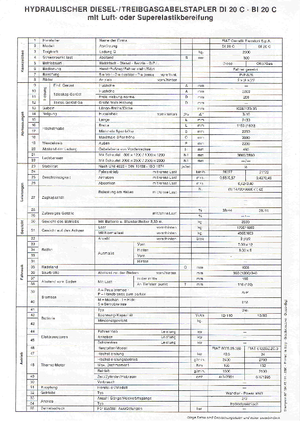 Wózki widłowe z silnikiem wysokoprężnym OM-Pimespo DI 20 C
