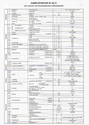 Wózki widłowe z silnikiem wysokoprężnym OM-Pimespo DI 40 C
