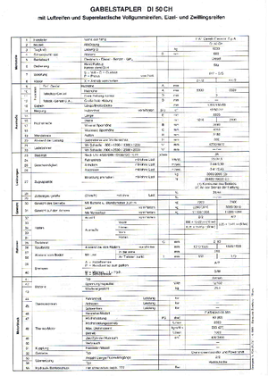 Wózki widłowe z silnikiem wysokoprężnym OM DI 50 CH