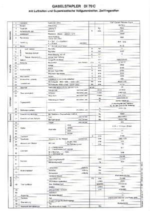 Wózki widłowe z silnikiem wysokoprężnym OM DI 70 C