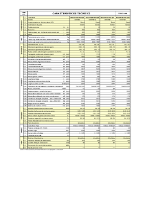Wózki widłowe z silnikiem wysokoprężnym Nuova Detas DTA 80