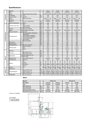 Wózki widłowe z silnikiem wysokoprężnym Artison EFD 25 ECO-Z
