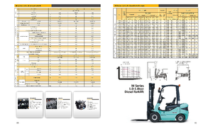 Wózki widłowe z silnikiem wysokoprężnym Maximal FD 18 T-M2WB3