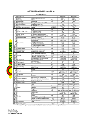 Wózki widłowe z silnikiem wysokoprężnym Artison FD 20