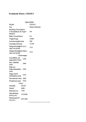 Terenowe wózki widłowe TCM FD 230-3