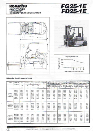 Wózki widłowe z silnikiem wysokoprężnym Komatsu FD 25-1 E