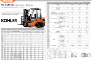 Wózki widłowe z silnikiem wysokoprężnym OCTANE FD15