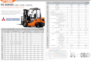 Wózki widłowe z silnikiem wysokoprężnym OCTANE FD25BCS