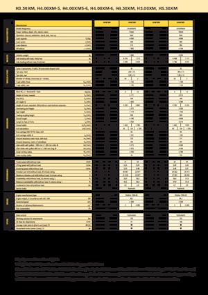 Wózki widłowe z silnikiem wysokoprężnym Hyster H 4.00 XMS - 6