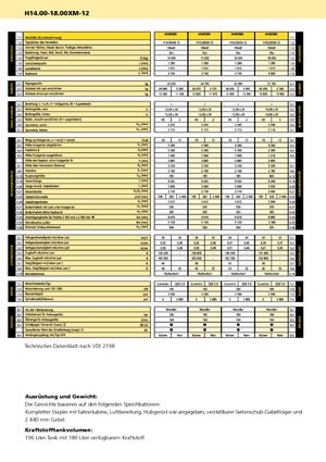 Wózki widłowe z silnikiem wysokoprężnym Hyster H 16.00 XM - 12 EC