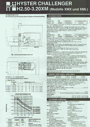 Wózki widłowe z silnikiem wysokoprężnym Hyster H 2.50 XMX