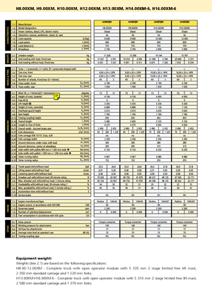Wózki widłowe z silnikiem wysokoprężnym Hyster H 8.00 XM