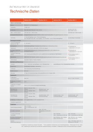 Traktory miejskie z zaczepem przednim Multicar M31 H HK