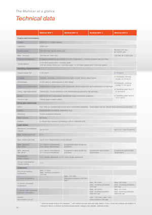Traktory miejskie z zaczepem przednim Multicar M31 H