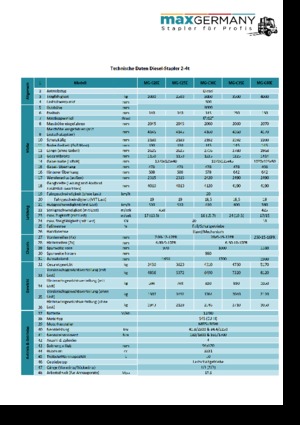 Wózki widłowe z silnikiem wysokoprężnym MaxGermany MG-C 25 E