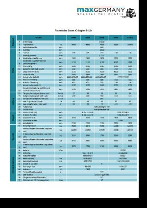 Wózki widłowe z silnikiem wysokoprężnym MaxGermany MG-H 70 B