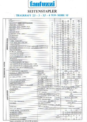 Spalinowe wózki widłowe boczne Fantuzzi SF 25