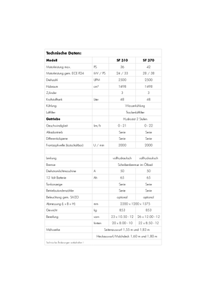 Kosiarki Samojezdne i Traktory Ogrodowe Iseki SF 310