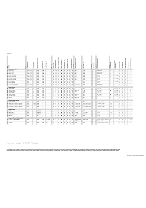 Kosiarka dyskowa z kondycjonerem mocowana z tyłu Claas Disco 3100 RC Contour