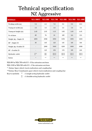 Brona talerzowo-zębowa Väderstad NZ Aggressive 700