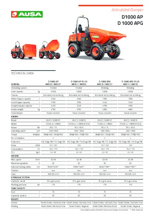 Wozidła kołowe Ausa D 1000 APG Plus