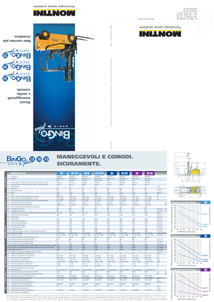 Wózki widłowe elektryczne Montini Bingo 250