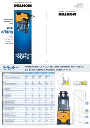 Wózki widłowe elektryczne Montini Bingo plus N 250 Compact XL