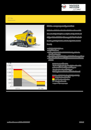 Elektryczne wozidła gąsienicowe Wacker Neuson DT10e