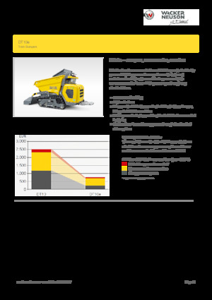 Elektryczne wozidła gąsienicowe Wacker Neuson DT10e