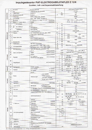 Wózki widłowe elektryczne OM-Pimespo E 15 N