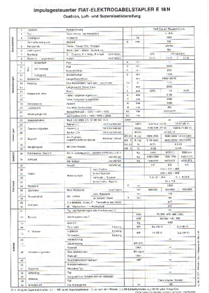 Wózki widłowe elektryczne OM-Pimespo E 18 N