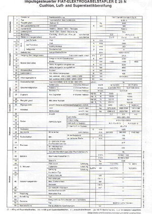 Wózki widłowe elektryczne OM-Pimespo E 25 N