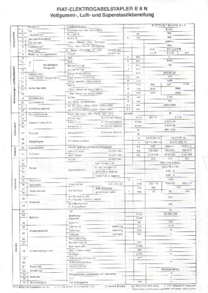 Wózki widłowe elektryczne OM-Pimespo E 8 N