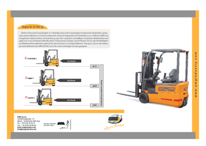 Wózki widłowe elektryczne OMG Ergos III 16 TA 3