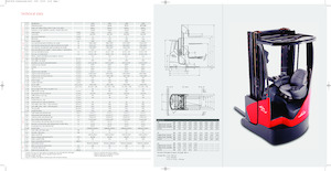 Elektryczne antywybuchowe wózki widłowe wysokiego składowania Linde R16X triplex