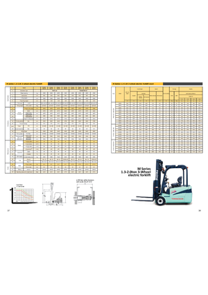 Wózki widłowe elektryczne Maximal FB 20 S -MQJZ2