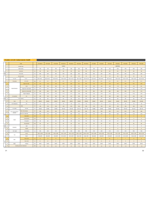 Wózki widłowe elektryczne Maximal FB 35 MQJZ2