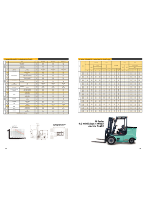 Wózki widłowe elektryczne Maximal FB 50 MQJZ2