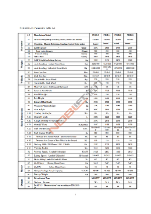 Wózki widłowe elektryczne Noblelift FE 3 D 20 AC