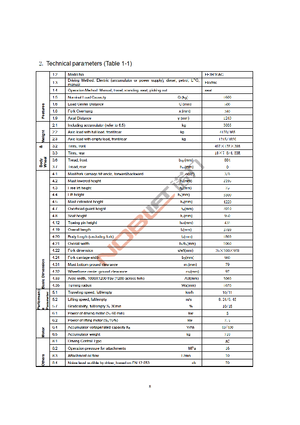 Wózki widłowe elektryczne Noblelift FE 3 R 16 AC