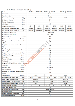 Wózki widłowe elektryczne Noblelift FE 4 F 18