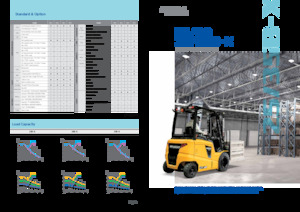 Wózki widłowe elektryczne Hyundai 35B-X