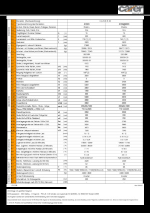 Wózki widłowe elektryczne Carer A 160/900 S
