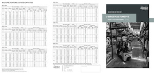 Wózki widłowe elektryczne Doosan B15T-7 Plus