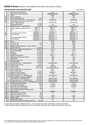 Wózki paletowe elektryczne Icem Cross-P 16-312
