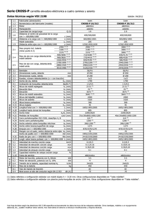 Wózki paletowe elektryczne Icem Cross-P 16-312