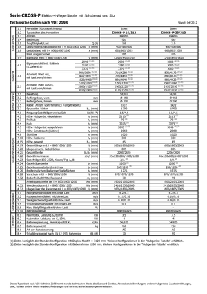 Wózki paletowe elektryczne Icem Cross-P 16-312