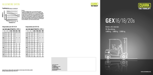 Wózki widłowe elektryczne Clark GEX18